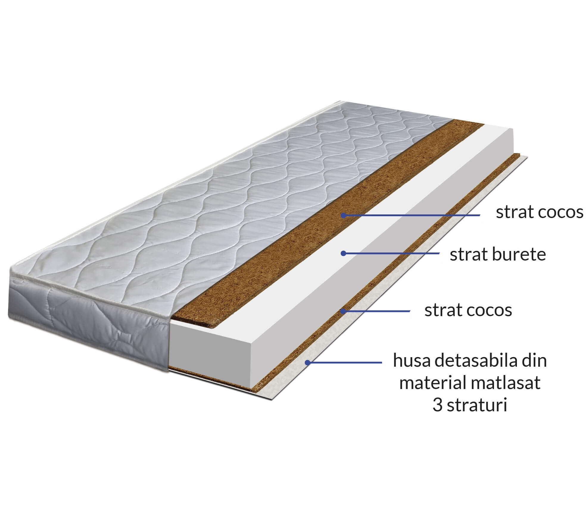 Saltea patut multistrat cocos LUX 120x60x9 cm, husa detasabila si lavabila, 0-3 ani